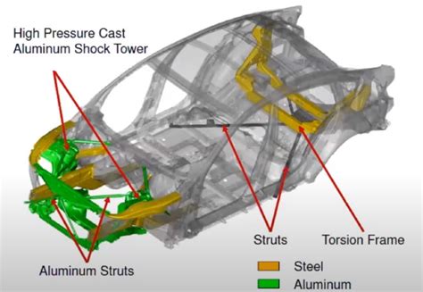 metal sheet for car body|automotive sheet metal thickness.